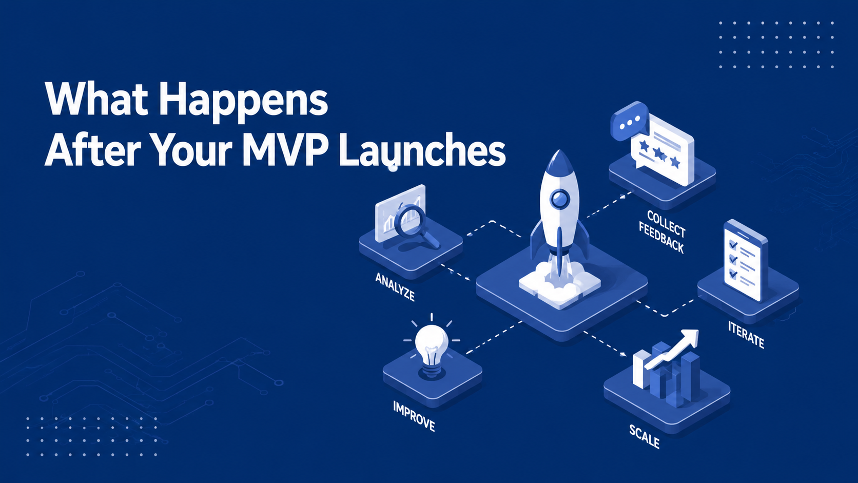"What Happens After Your MVP Launches," depicting steps for Analyze, Collect Feedback, Iterate, Scale, and Improve around a launching rocket ship.
